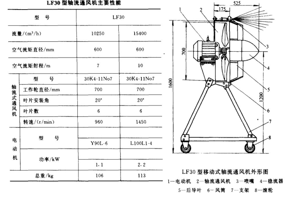 LF30-7號移動式降溫軸流風機