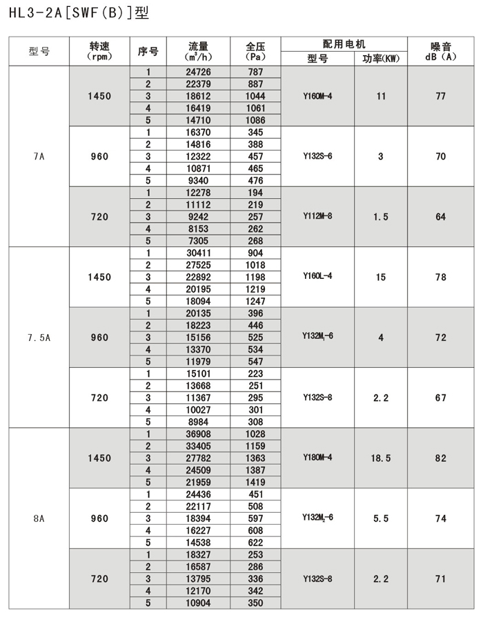 HL3-2A9.5A