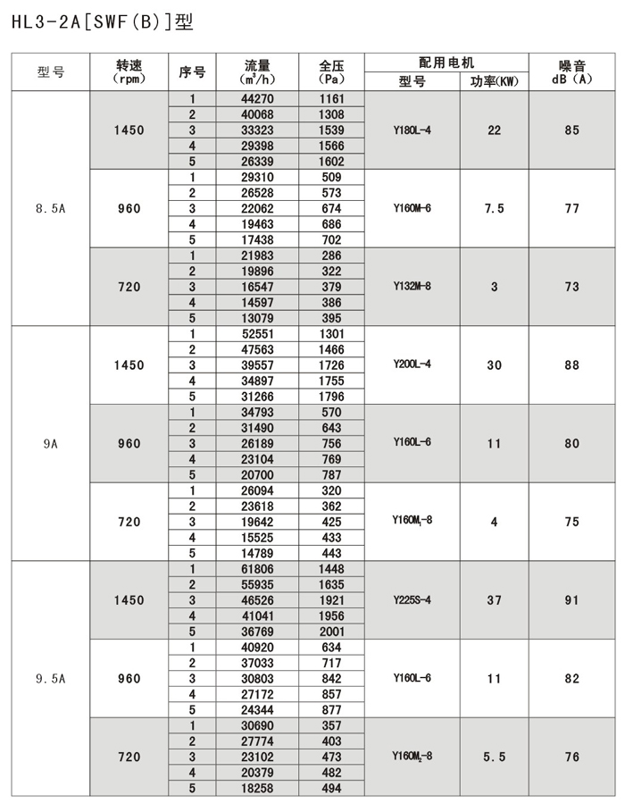 HL3-2A9.5A