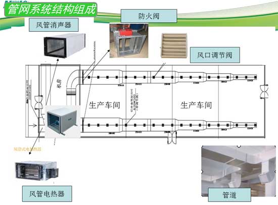 通風換氣設備