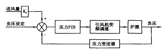 負壓自動調(diào)節(jié)示意圖