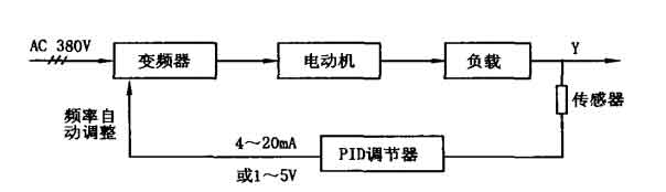 閉環(huán)控制方塊圖